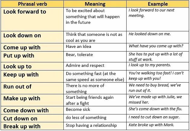 This means that you can. Предложения с Phrasal verbs. Примеры предложений с фразовым глаголом to look. Phrasal verbs в английском языке. Фразовый глагол look.