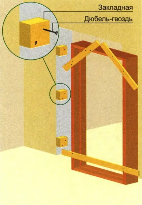 Крепление МДФ дверной коробки. Монтаж коробки входной двери в деревянном доме. Анкер крепление межкомнатной дверной коробки. Крепление межкомнатных дверей в проём. Коробка для двери межкомнатные своими руками