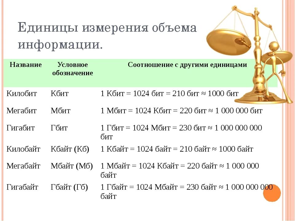 Тл единица измерения. Единицы измерения. Единицы измерения объема таблица. Единицы измерения объема 5 класс таблица. Единицы измерения ОБЪЕМF.