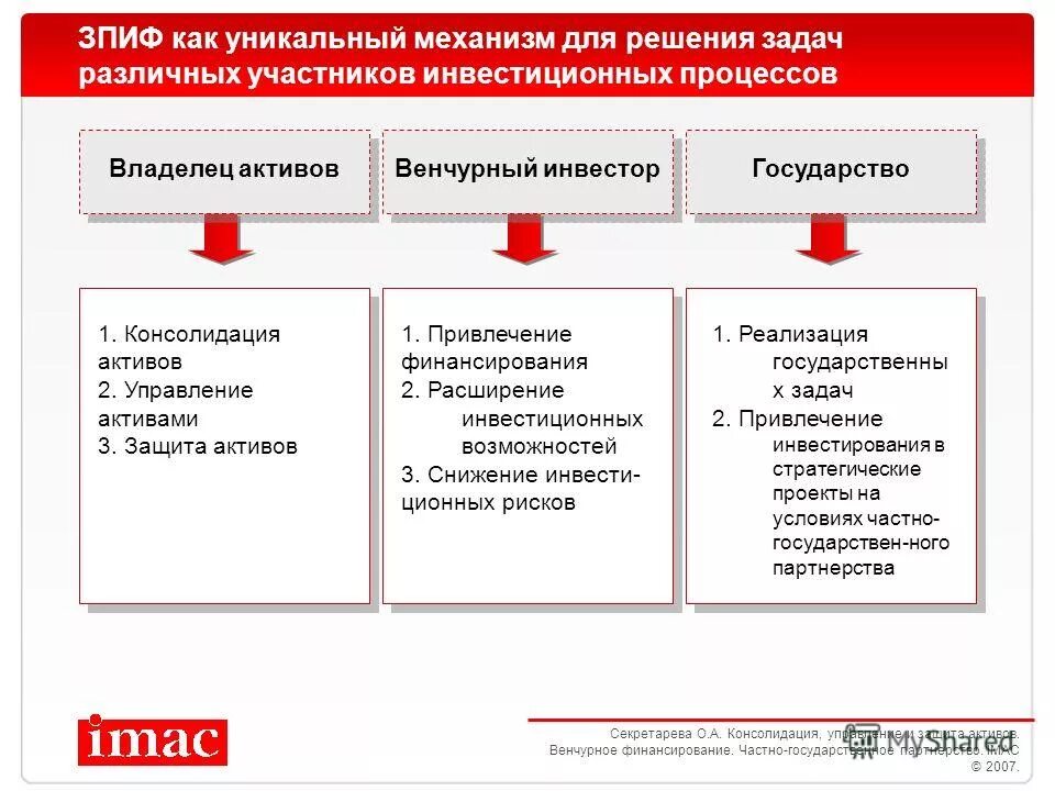 Зпиф комбинированный