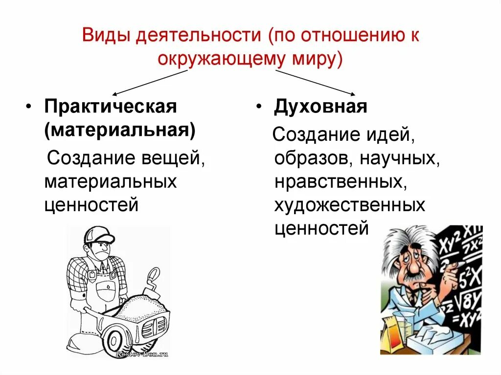 Человек нового типа является. Виды деятельности. Деятельность по отношению к окружающему миру. Виды деятельности по отношению к окружающему миру. Виды деятельности человека.