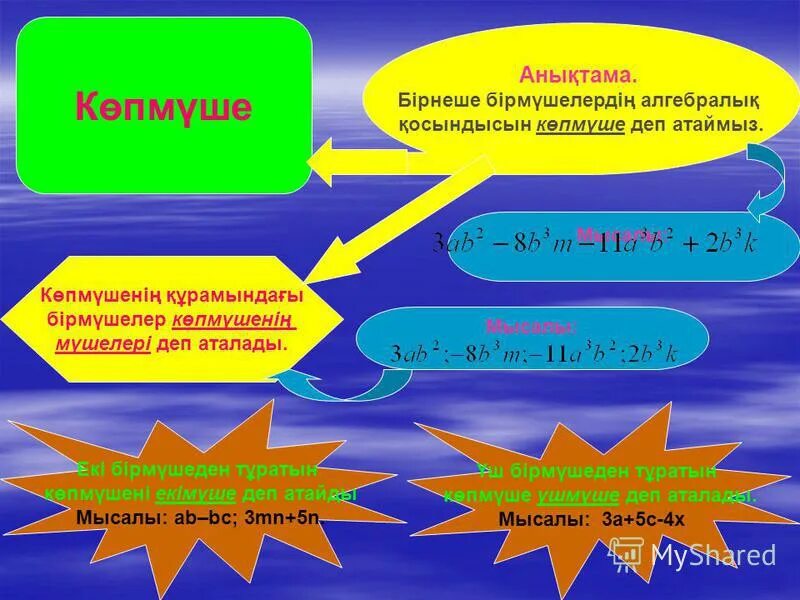 саннаң модулі. анықтама мен. стиль түрлері. атом мен молекула тақырыбына тапсырма. жазықтық дегеніміз не.