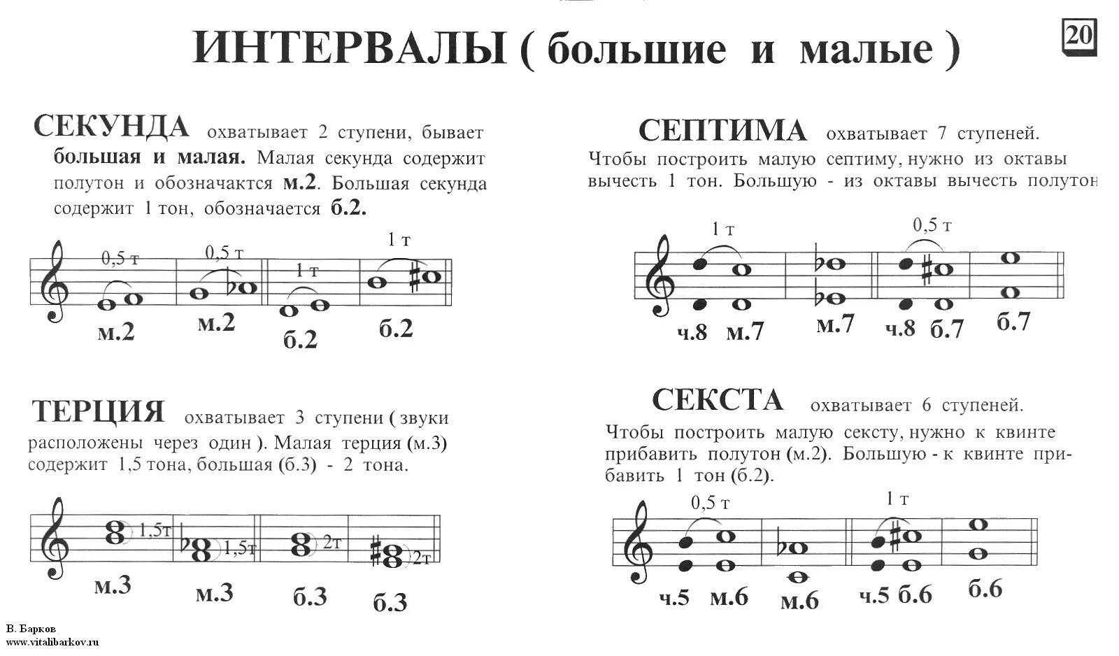 Поставь песню секунду. Таблица интервалов от звука до. Правило интервалов в сольфеджио 2 класс. Правила построения интервалов. Правило интервалов в сольфеджио.