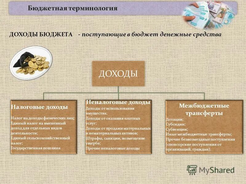Как могут соотноситься доходы и расходы государственного бюджета. Источники доходов государственного бюджета. Составить таблицу доходов и расходов государственного бюджета. Соотношение государственных доходов и доходов бюджета. Доходы и расходы государственного бюджета таблица.