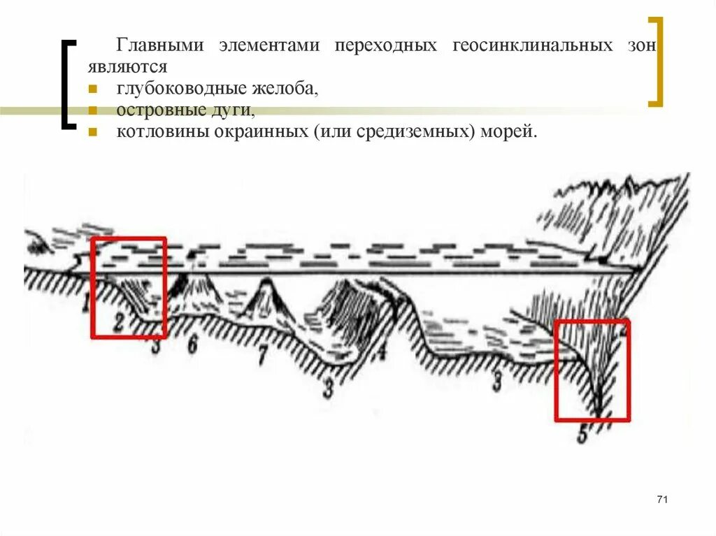 Переходная зона рельефа дна мирового океана. Что означает переходная зона. Что означает переходная зона. Что означает переходная зона. Валентная и проводимости зоны.