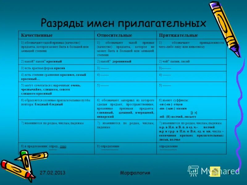 Морфологические признаки форм имени прилагательного. Самое прекрасное самое это прилагательное. Признаки качественных прилагательных 3 класс. Морфологические признаки прилагательных постоянные и непостоянные. Тема морфология прилагательных.