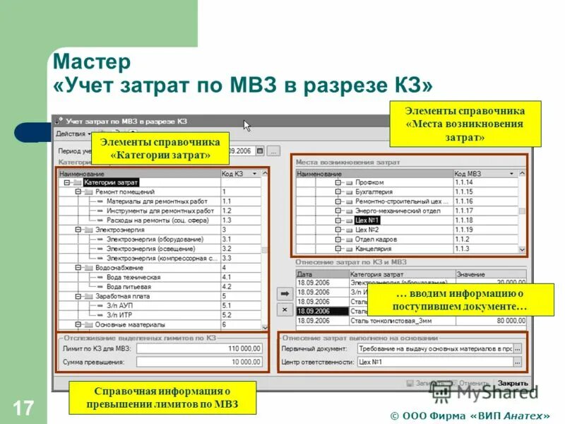 Мвз в бухгалтерии. Код мвз. места возникновения затрат (мвз). анализ затрат по мвз. мвз что это в бухгалтерии.