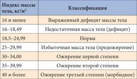 Индекс округлости тела посчитать