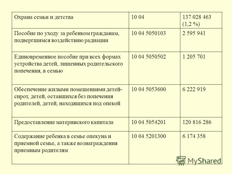 Выплаты приемным под