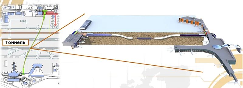 Схема аэропорт Шереметьево подземный переход. Метро в аэропорту Шереметьево между терминалами. Шаттл терминал b Шереметьево. Тоннель между терминалами аэропорта Шереметьево. Шереметьево между терминалами