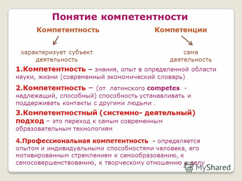 Поли компетенции. Компетентность классного руководителя это. Повышение профессиональной компетентности классных руководителей. Компетенции современного классного руководителя. Ключевые компетенции классного руководителя.