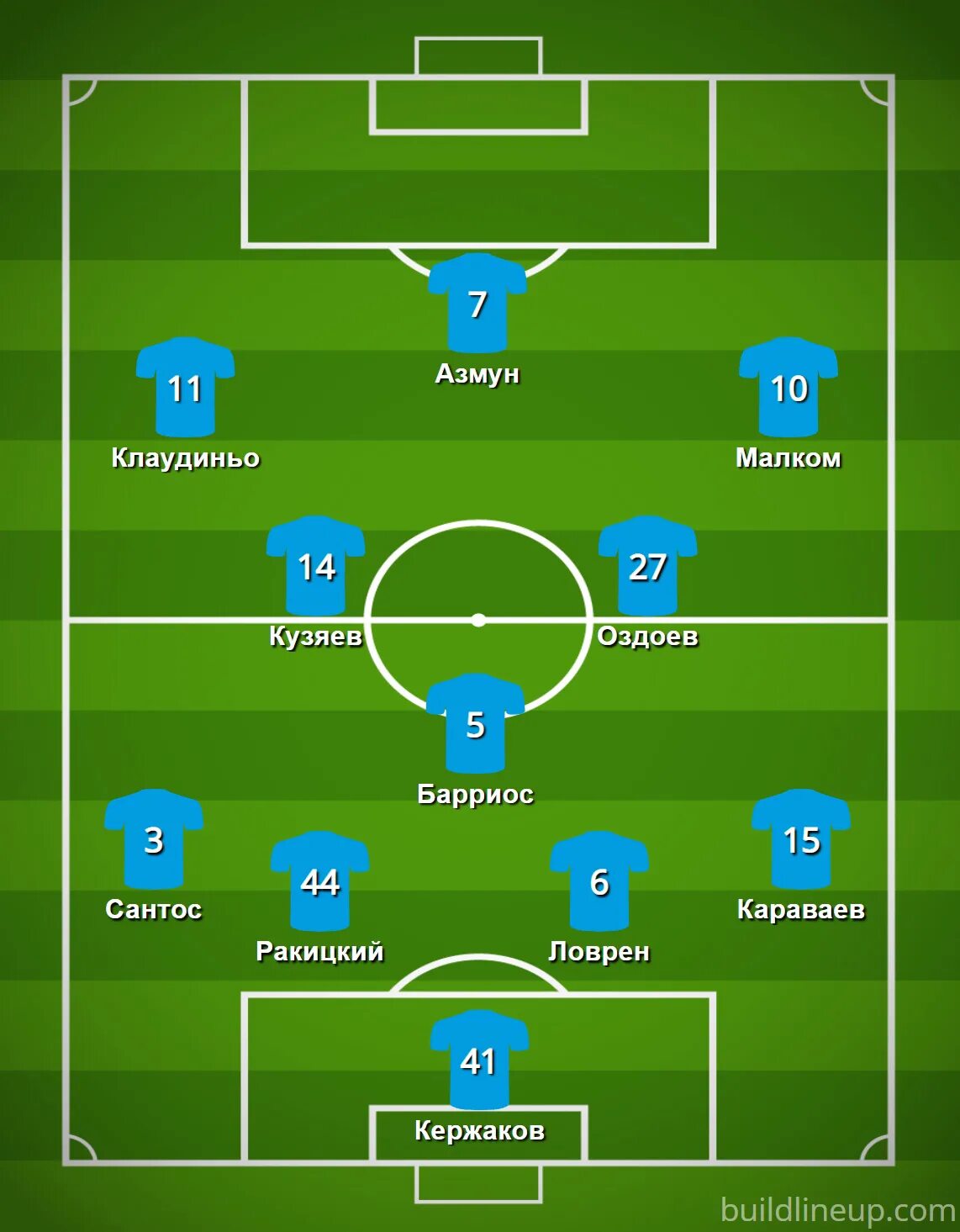 Состав Зенита. Стартовый состав Зенита. Состав Зенита 2021. Состав зенита против