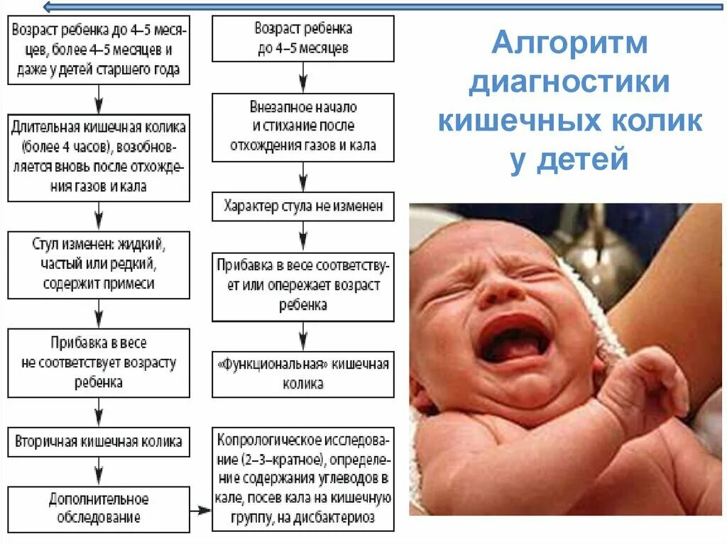 Как проявляются колики у новорожденных