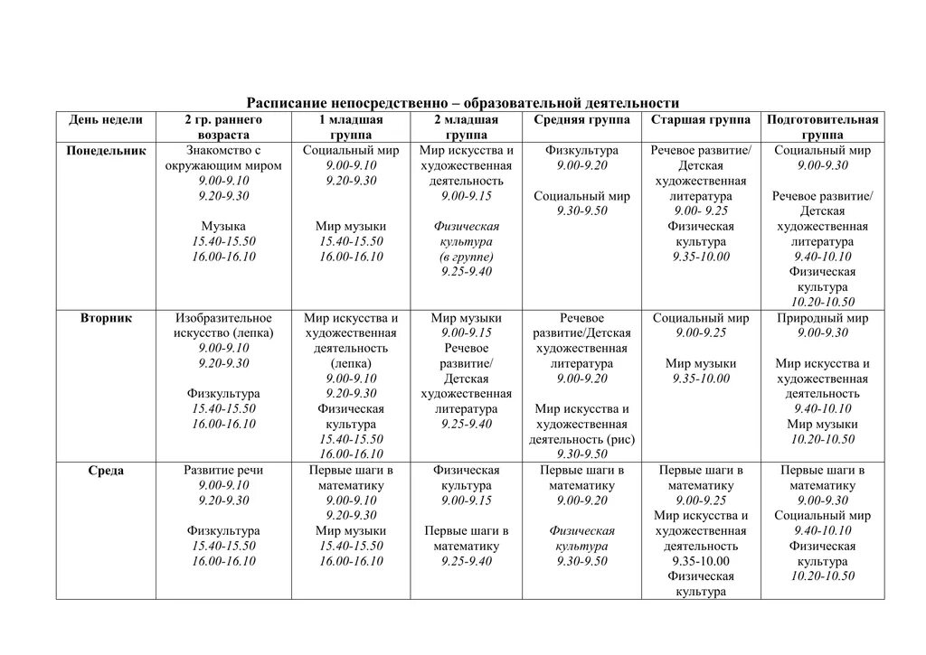 Образовательная деятельность второй младшей группы. Расписание непосредственно образовательной деятельности. Сетка занятий старшая группа по ФГОС от рождения до школы. Расписание занятий в ДОУ. Расписание НОД В подготовительной группе от рождения до школы по ФГОС.