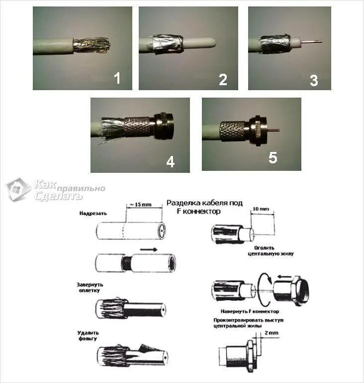 Как соединить телевизионный кабель между собой. F коннектор для антенного кабеля как подключить. Монтаж f разъема коаксиального кабеля. Разделка антенного кабеля под штекер. Зачистка антенного кабеля под f разъем.