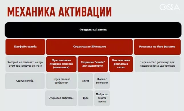 Данная модель могла быть активирована