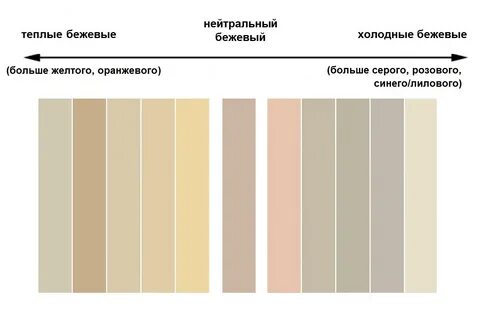 Популярные оттенки бежевого цвета: названия и описание.