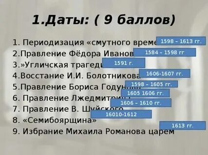 Даты связанные с москвой
