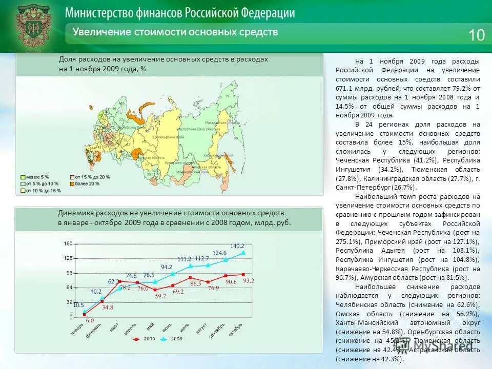 Расходы на увеличение стоимости основных средств. Основные роста стоимости. Прины увелечени основных средств. Индекс фишера инфляция. Процесс повышения общего уровня цен в стране.