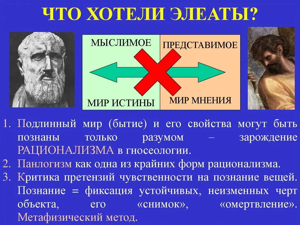 Философские воззрения элеатов. . Гераклит. Школа элеатов.. Бытие это в философии. Диалектика бытия Гераклита. Элеаты бытие