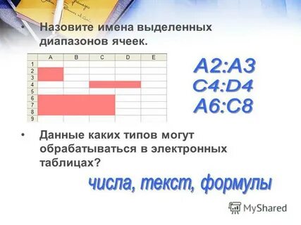 В электронных таблицах имя ячейки состоит из