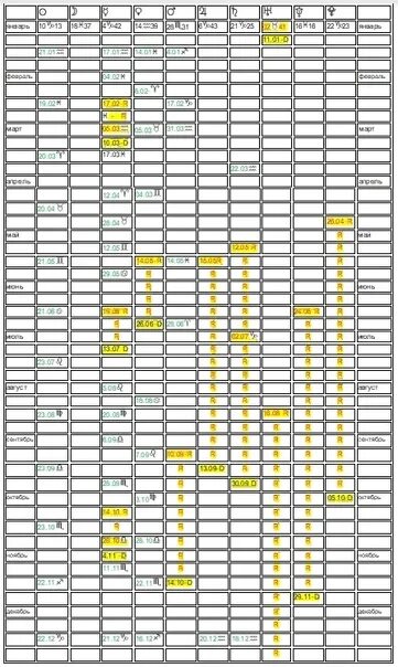 Ретроградный Меркурий в 2022 таблица. Ингрессии планет в 2022 году таблица. Ретроградные планеты 2020 таблица. Ретроградный Меркурий в 2022 периоды. Меркурий ретроградный в 2024 году периоды даты