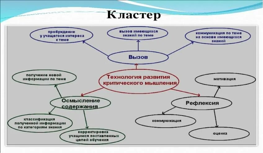 Кластер алюминий. Кластер по теме алюминий. Кластер по видам спорта. Виды кластеров.