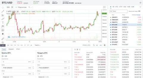 Курс унибот на бирже