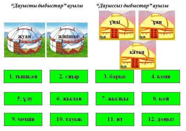 Тест бастауыш сынып. Дыбыстар на двух языках. Ереже казактілі 2сынып. Мәтін дегеніміз не. Үстеу дегеніміз не.