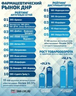 Аптека донецк днр