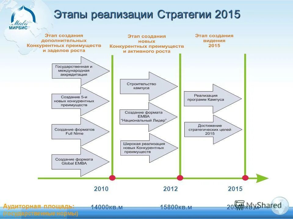 Поддержка реализации стратегии. Этапы реализации стратегии. Этапы внедрения стратегии. Последовательность процесса реализации стратегии. Этапы реализации стратегии организации.