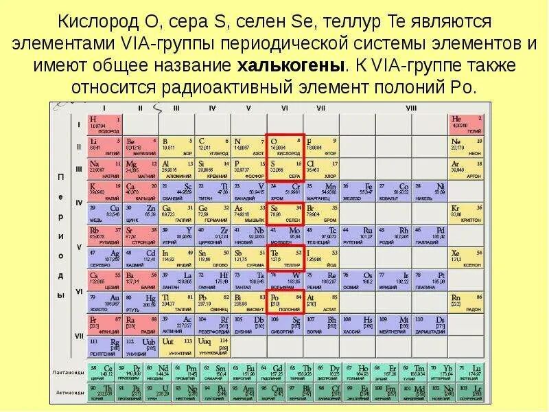 Кислород относится к группе. Таблица Менделеева неметаллы таблица. Селен в таблице Менделеева. Таблица Менделеева селен селен. Таблица Менделеева по химии металлы и неметаллы.