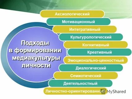 Медиакультура современного общества 9 класс