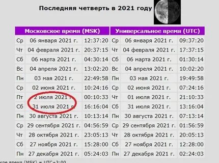 В 2040 году 1 июня