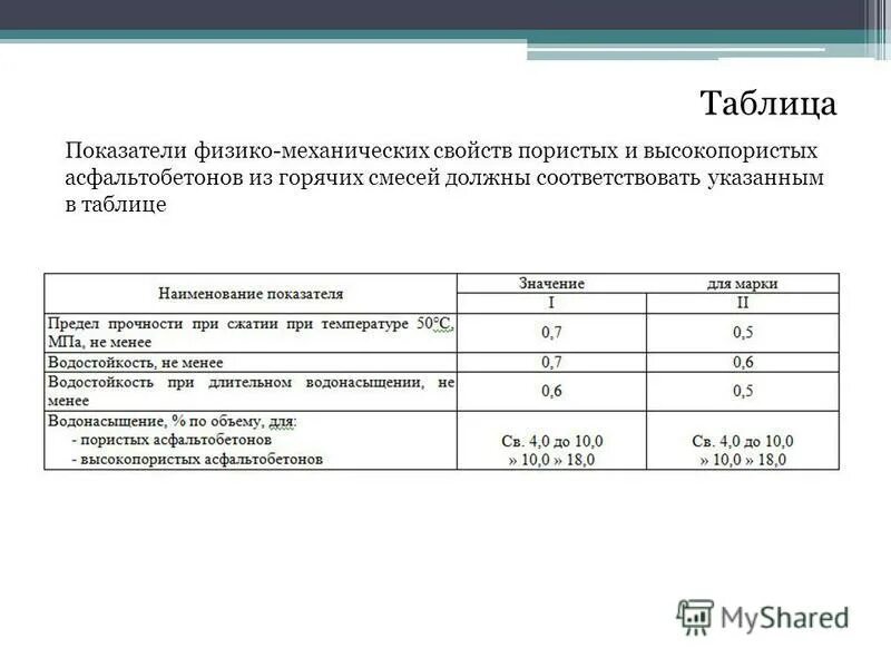 Асфальтобетонная смесь а16вн. Температура литого асфальта при укладке. Характеристики асфальтобетона. Рецепт асфальтобетонной смеси тип б марка 2. Асфальтобетонная смесь вид, тип, марка.