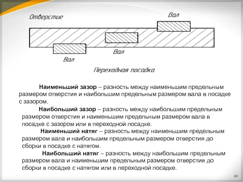 Разность размеров отверстия и вала. Наибольший предельный размер вала. Наименьший размер вала. Размер вала и отверстия. Вал и отверстие.