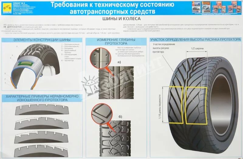 Эксплуатация колес и шин. Шин индикатор состояния сбоку. требования к автомобильным шинам. требования безопасности к колесам и шинам. конструкция шины.