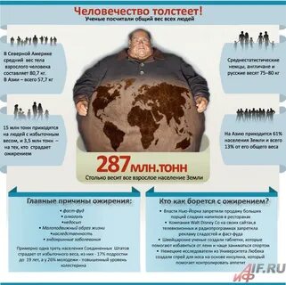 Сколько людей на планете земля 2024 год