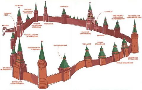 Список башен кремля