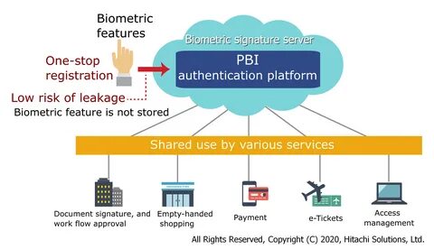 Biometric Signature Server 