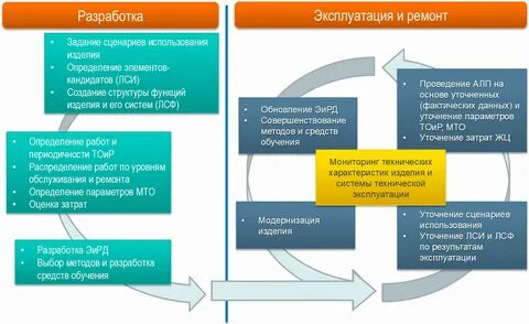 Эксплуатация изделия