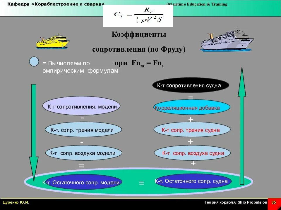 Общественное движение судов. Сопротивление движению судна. Коэффициент сопротивления воды движению судна. Сила сопротивления воды движению судна. Составляющие сопротивления воды движению судна.