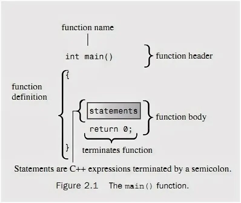 C++ primer Plus. ' : Missing function header. Lippman c++ primer 5th Edition buy ALIEXPRESS. C++ disallows calling the main function explicitly..