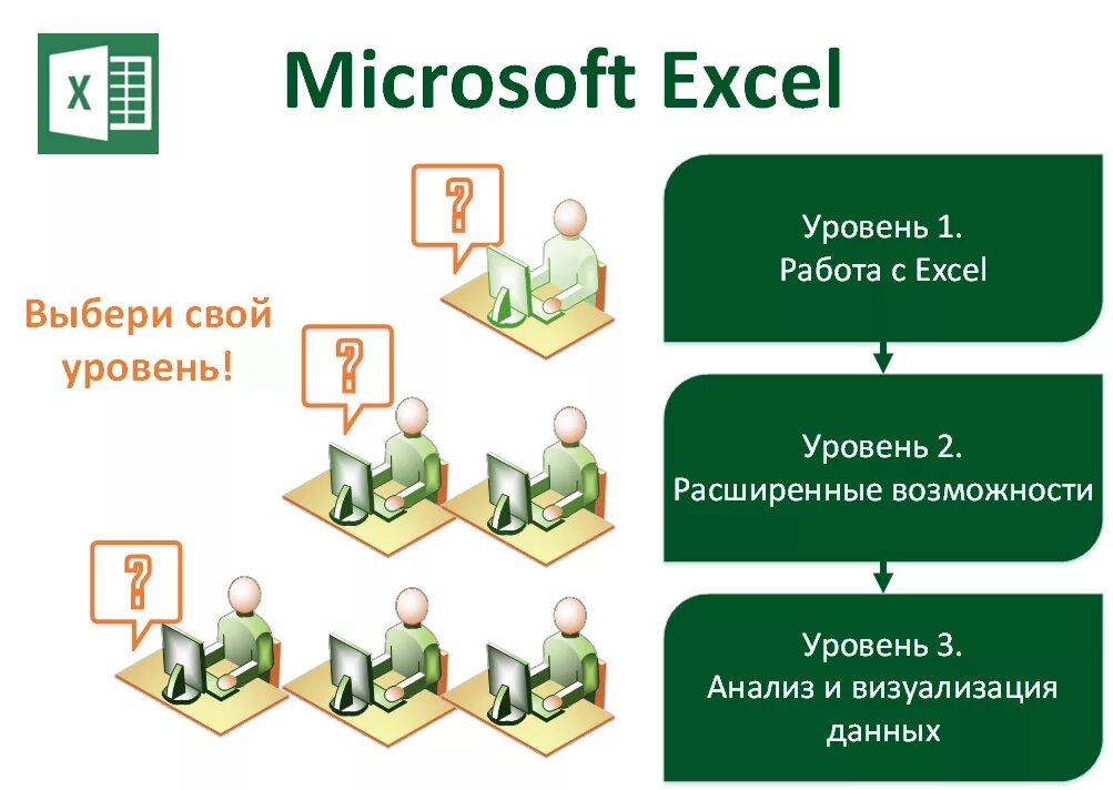 Обучение excel. Обучение эксель. Курсы обучения эксель. Excel тренинг.