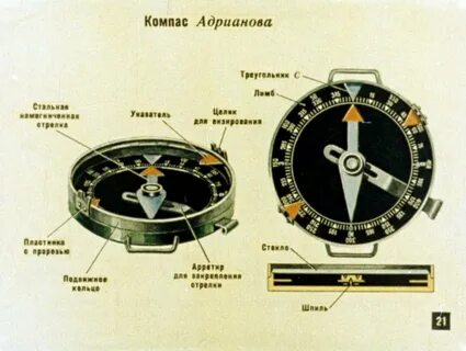 Главное меню компас