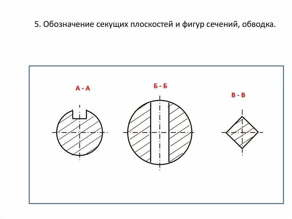 Как плоскость обозначается на чертеже Обозначение плоскостей