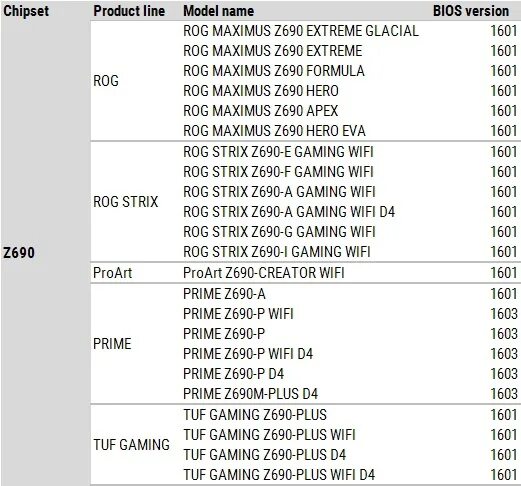 Поколение материнских плат intel. Таблица материнских плат z690 от технобелки. Таблица ASUS z690. 13 Поколение Интел. Сводная таблица плат на z790 z690 чипсете.