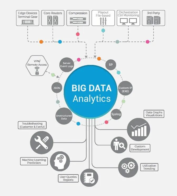 Навыки аналитика данных. Методы анализа big data. методы обработки и анализа больших данных big data. аналитика больших данных big data. big data схема.