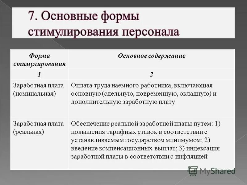 Оплата и стимулирование труда работников. Формы стимулирования. формы стимулирования персонала. мотивация в заработной плате это. стимулирование труда, формы и функции..