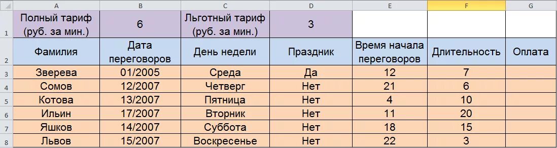 Таблица по тарифам абонентов. Таблица в экселе для 1 урока. Excel десять абонентов звонят из города. Таблица действующих ставок.